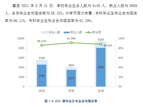 九江学院就业率怎么样,就业前景好吗？