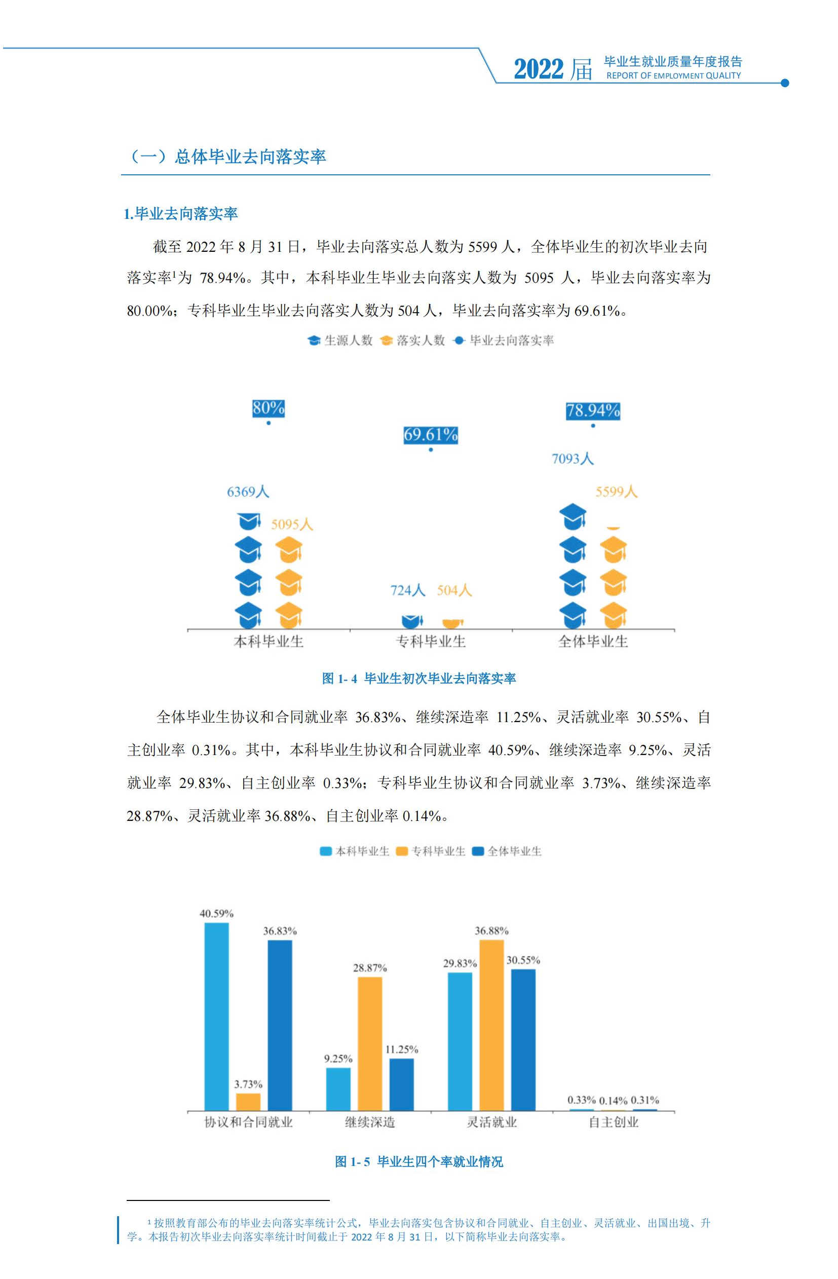 邵阳学院就业率怎么样,就业前景好吗？