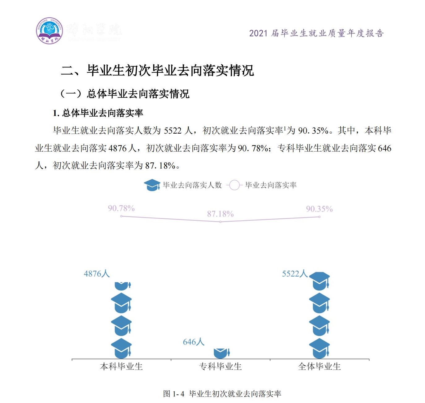 邵阳学院就业率怎么样,就业前景好吗？