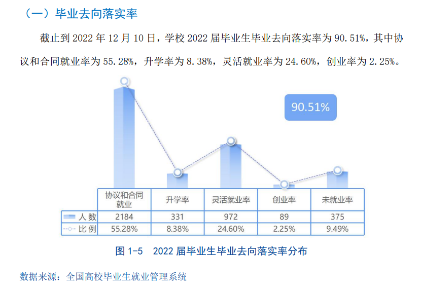 广州商学院就业率怎么样,就业前景好吗？