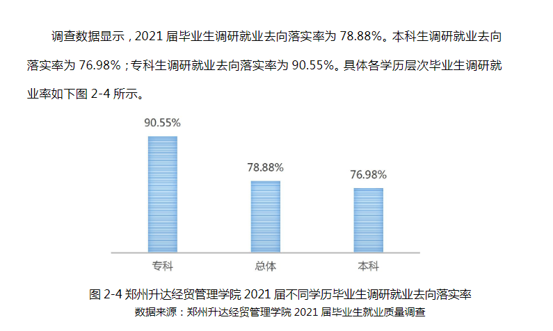 郑州升达经贸管理学院就业率怎么样,就业前景好吗？