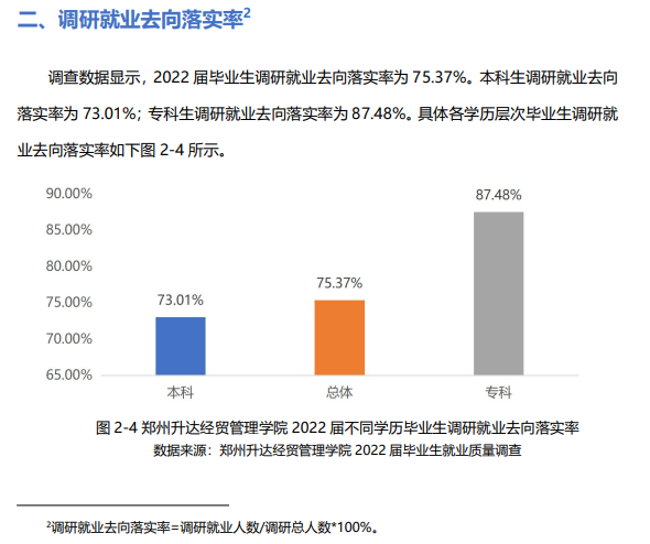 郑州升达经贸管理学院就业率怎么样,就业前景好吗？