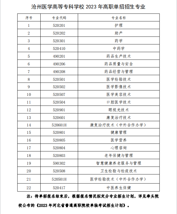 沧州医学高等专科学校单招专业一览表