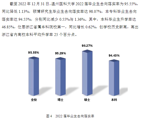 温州医科大学就业率怎么样,就业前景好吗？