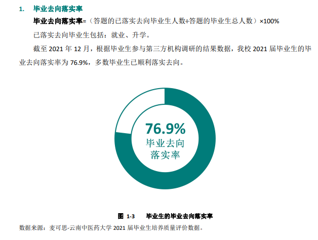 云南中医药大学就业率怎么样,就业前景好吗？