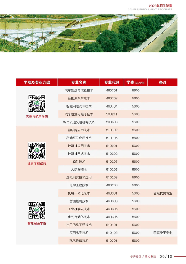 江西制造职业技术学院单招专业一览表