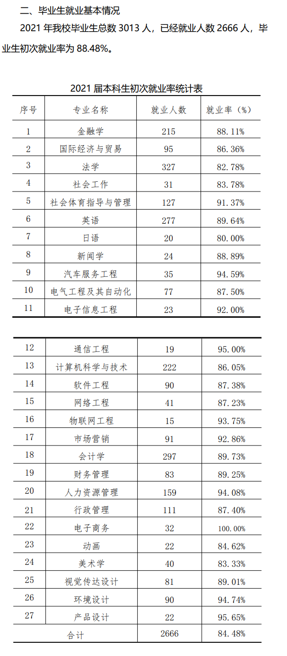 广州应用科技学院就业率怎么样,就业前景好吗？