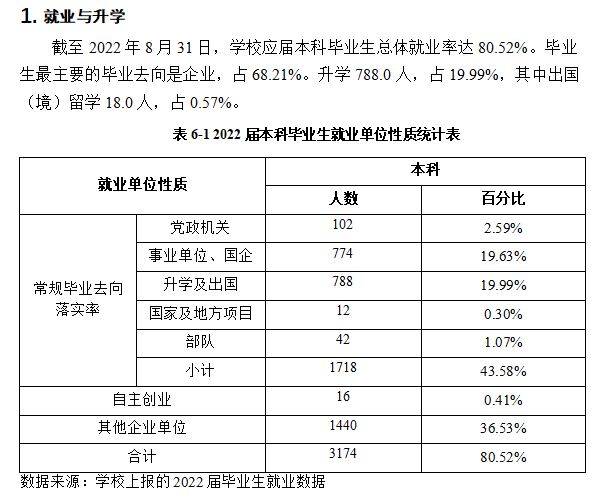 南昌工程学院就业率怎么样,就业前景好吗？