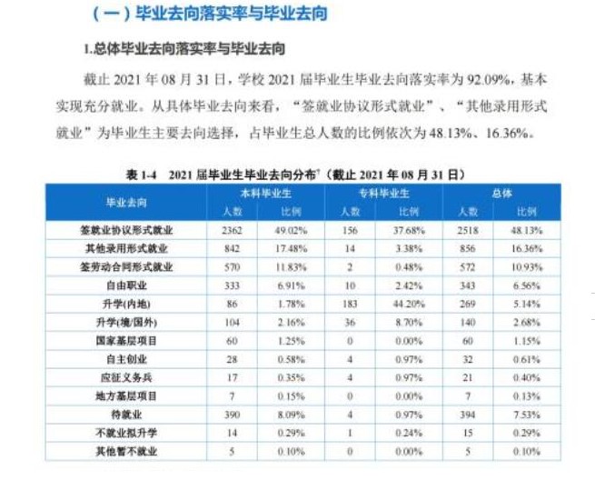 重庆移通学院就业率怎么样,就业前景好吗？