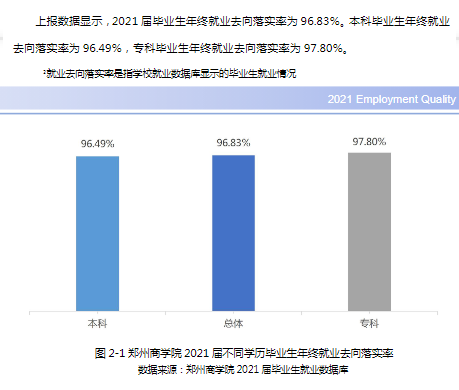 郑州商学院就业率怎么样,就业前景好吗？