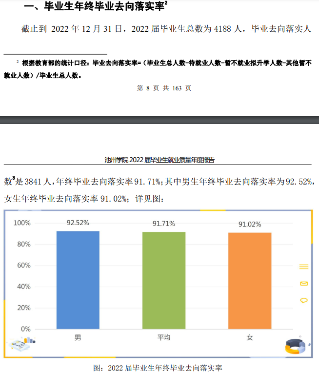 池州学院就业率怎么样,就业前景好吗？