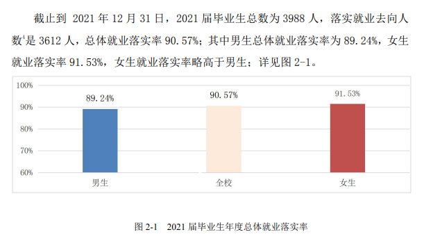 池州学院就业率怎么样,就业前景好吗？