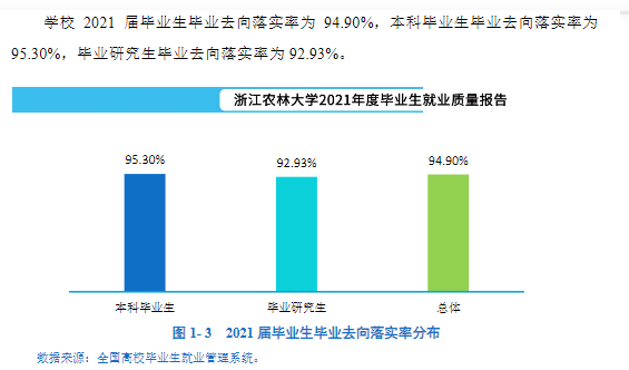 浙江农林大学就业率怎么样,就业前景好吗？