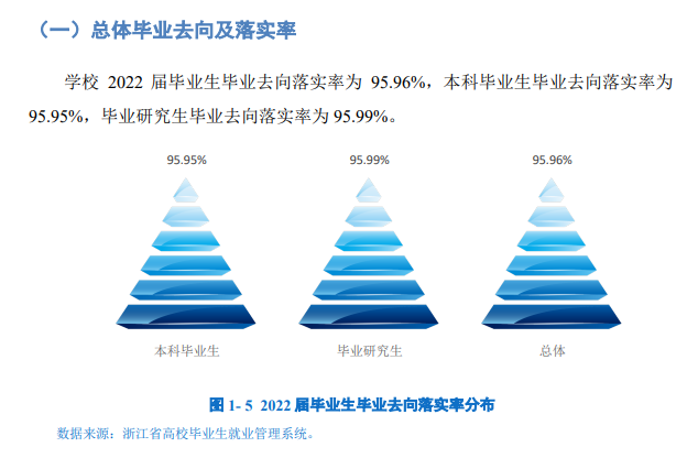 浙江农林大学就业率怎么样,就业前景好吗？