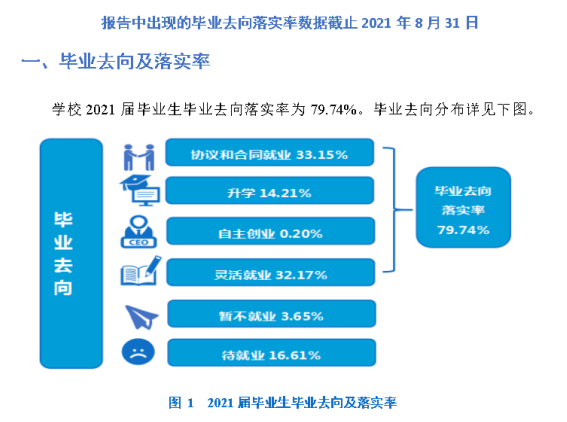 大理大学就业率怎么样,就业前景好吗？