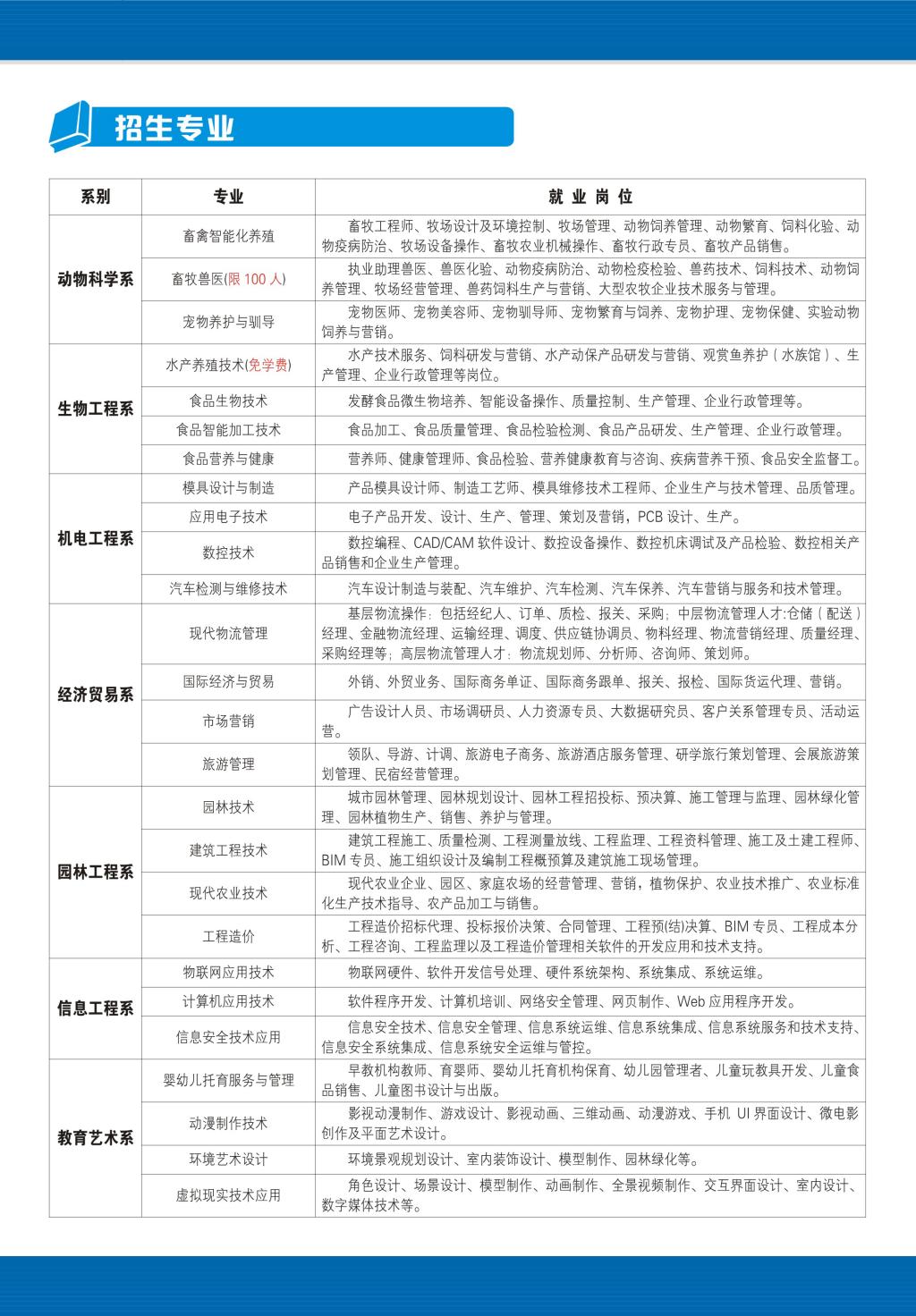 江西生物科技职业学院单招专业一览表
