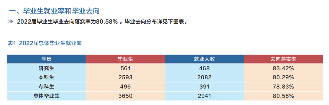 甘肃中医药大学就业率怎么样,就业前景好吗？