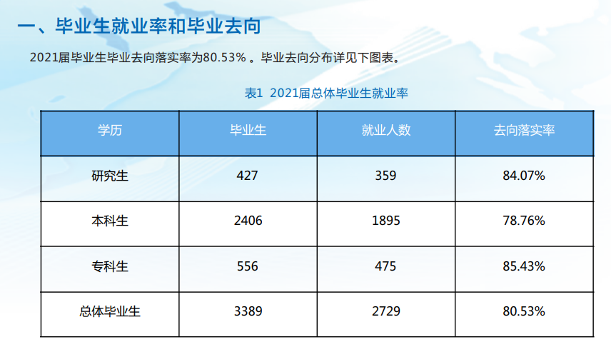 甘肃中医药大学就业率怎么样,就业前景好吗？