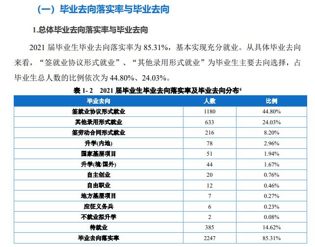 重庆财经学院就业率怎么样,就业前景好吗？