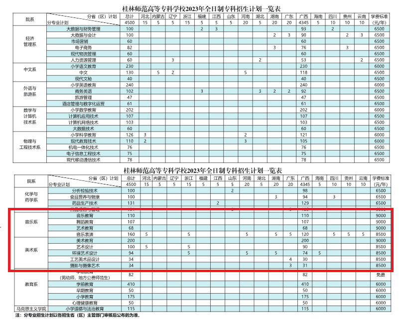 桂林师范高等专科学校艺术类专业一览表
