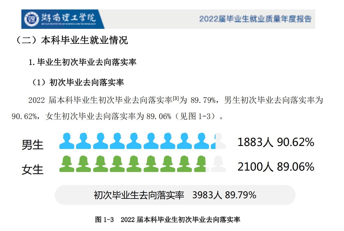 湖南理工学院就业率怎么样,就业前景好吗？