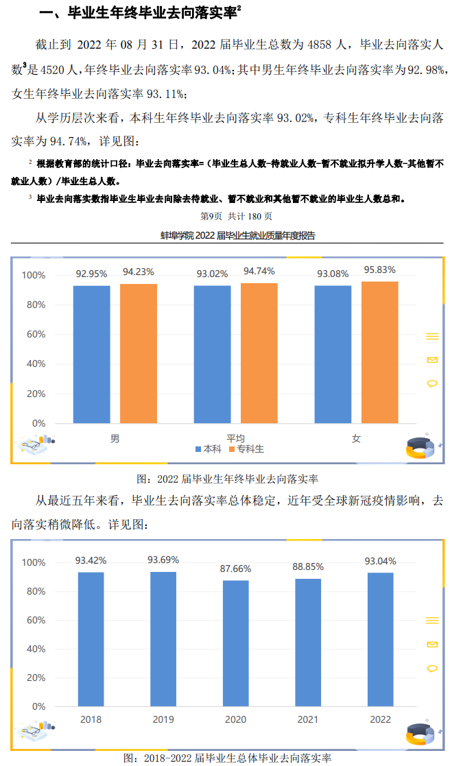 蚌埠学院就业率怎么样,就业前景好吗？