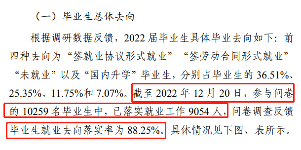 商丘学院就业率怎么样,就业前景好吗？