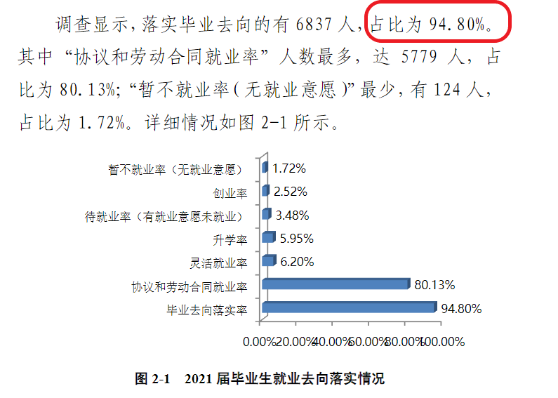 商丘学院就业率怎么样,就业前景好吗？