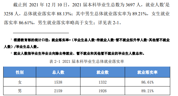 蚌埠学院就业率怎么样,就业前景好吗？