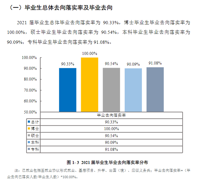 兰州交通大学就业率怎么样,就业前景好吗？