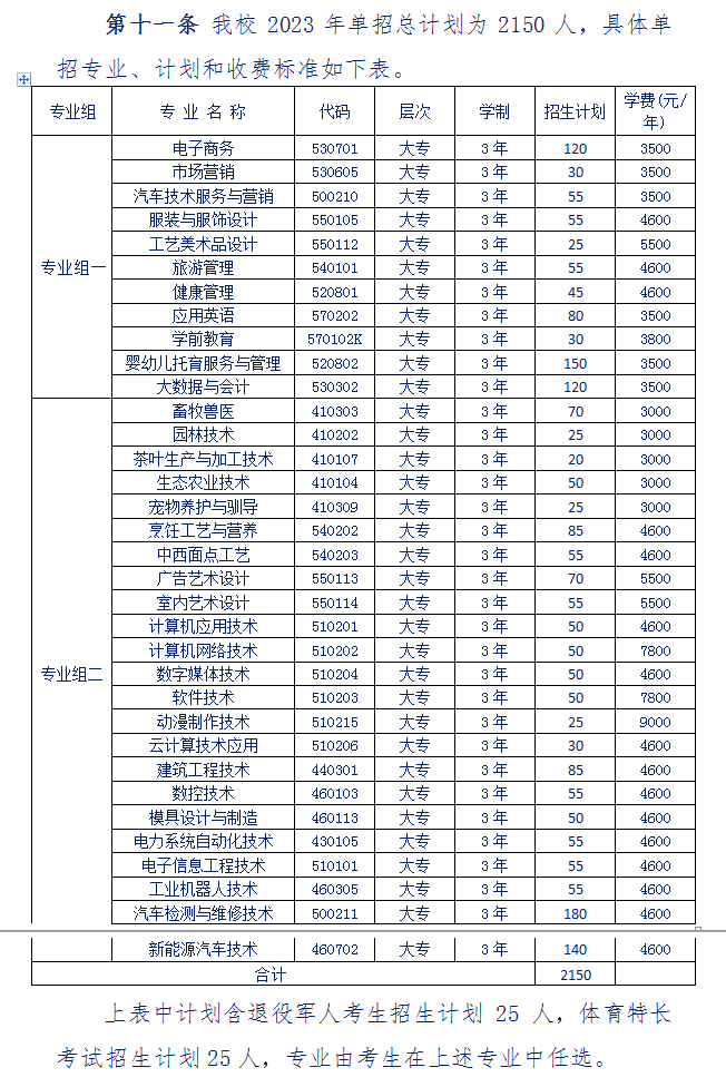 湘西民族职业技术学院单招专业一览表