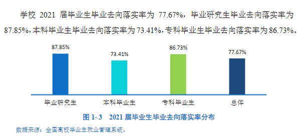 昆明医科大学就业率怎么样,就业前景好吗？