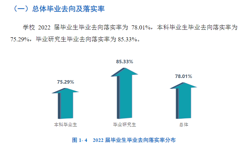 昆明医科大学就业率怎么样,就业前景好吗？