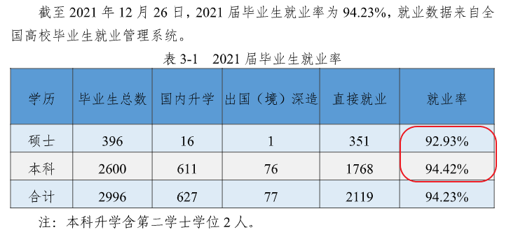 浙江海洋大学就业率怎么样,就业前景好吗？