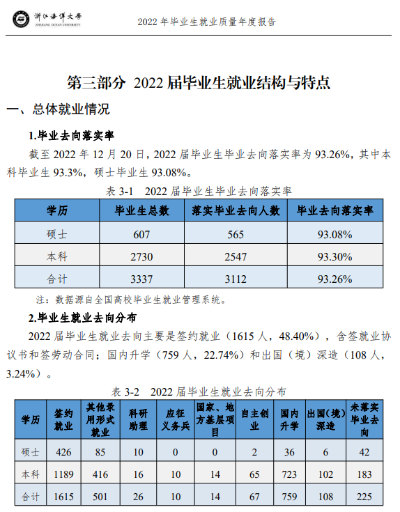 浙江海洋大学就业率怎么样,就业前景好吗？