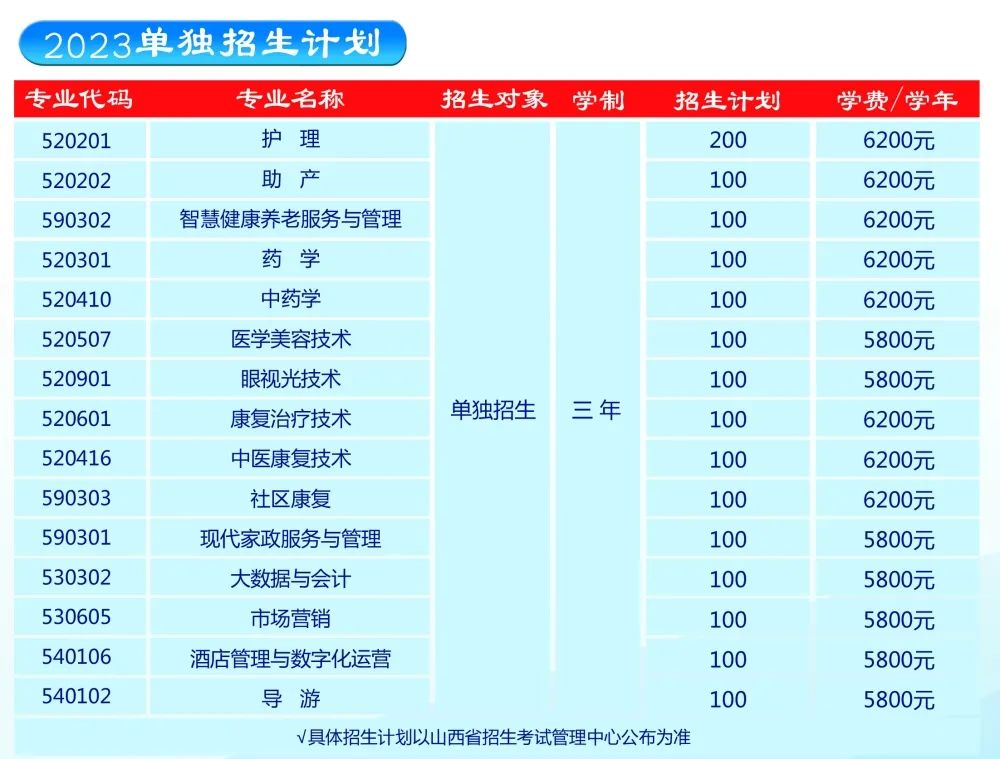 山西老区职业技术学院单招专业一览表