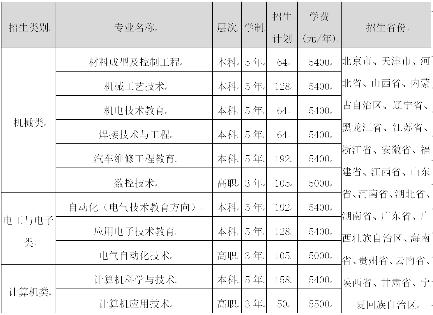 天津职业技术师范大学单招专业一览表