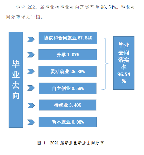 湛江科技学院就业率怎么样,就业前景好吗？