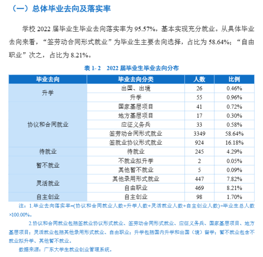 湛江科技学院就业率怎么样,就业前景好吗？