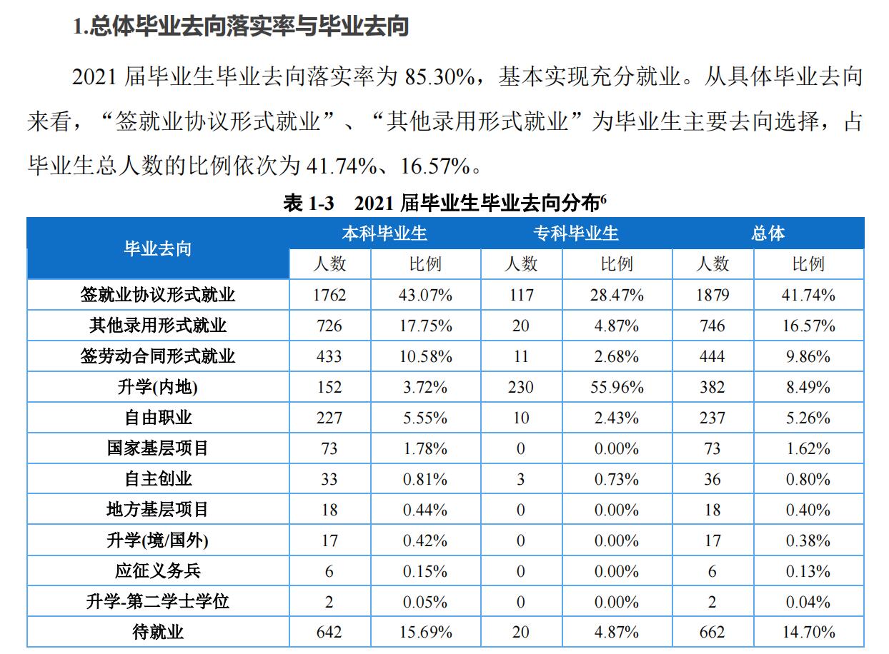 重庆对外经贸学院就业率怎么样,就业前景好吗？