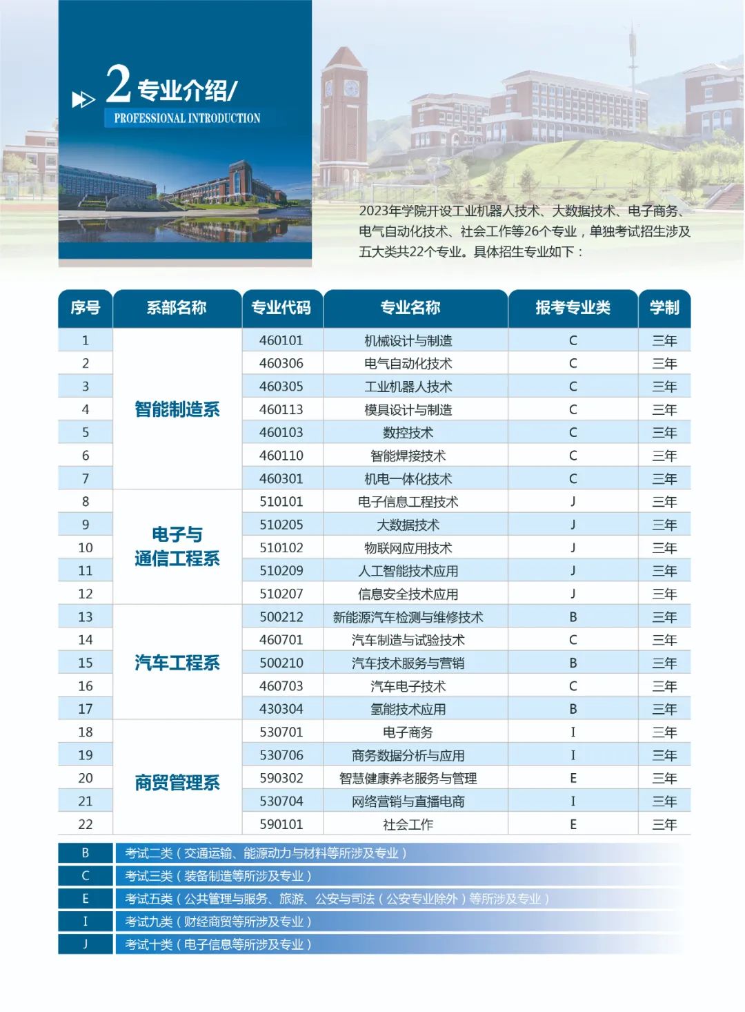 承德应用技术职业学院单招专业一览表