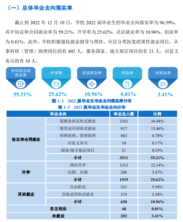 浙江理工大学就业率怎么样,就业前景好吗？