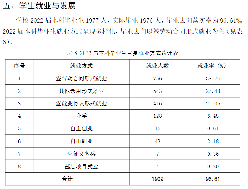 山东华宇工学院就业率怎么样,就业前景好吗？