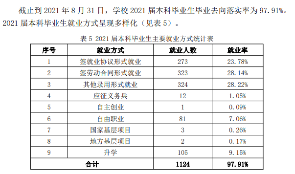 山东华宇工学院就业率怎么样,就业前景好吗？