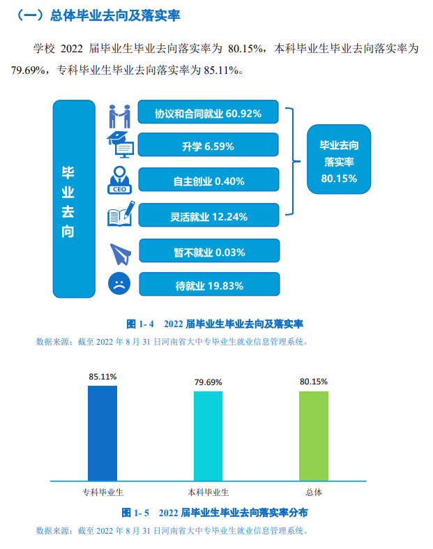 郑州经贸学院就业率怎么样,就业前景好吗？