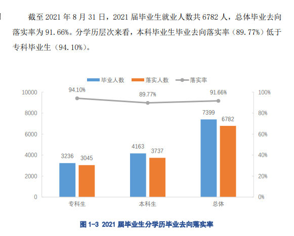 江西科技学院就业率怎么样,就业前景好吗？