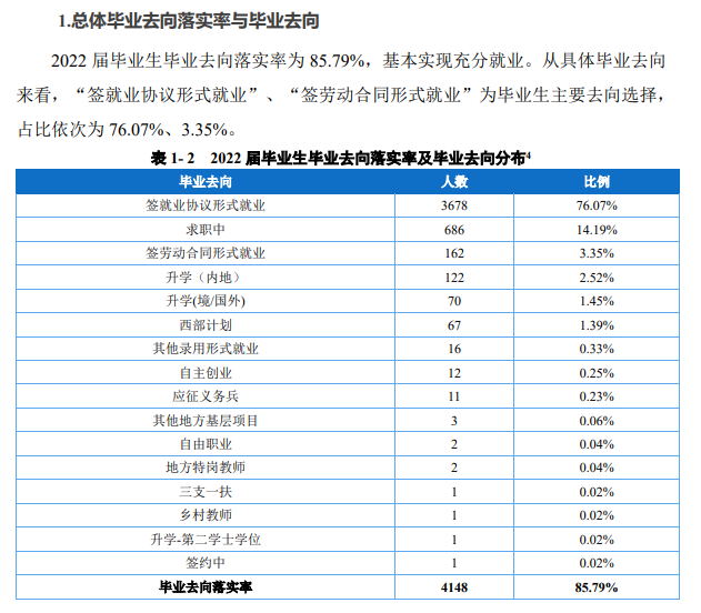 重庆外语外事学院就业率怎么样,就业前景好吗？