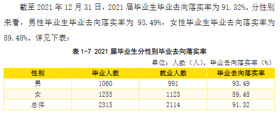 西安明德理工学院就业率怎么样,就业前景好吗？