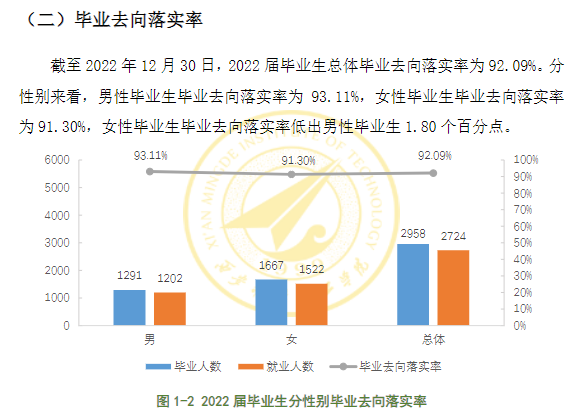 西安明德理工学院就业率怎么样,就业前景好吗？