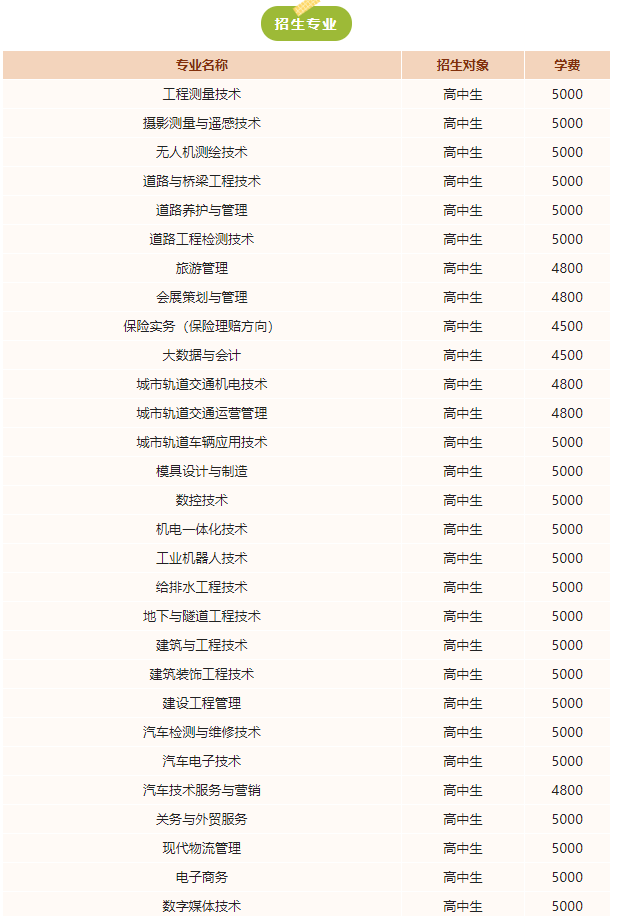 辽宁省交通高等专科学校单招专业一览表